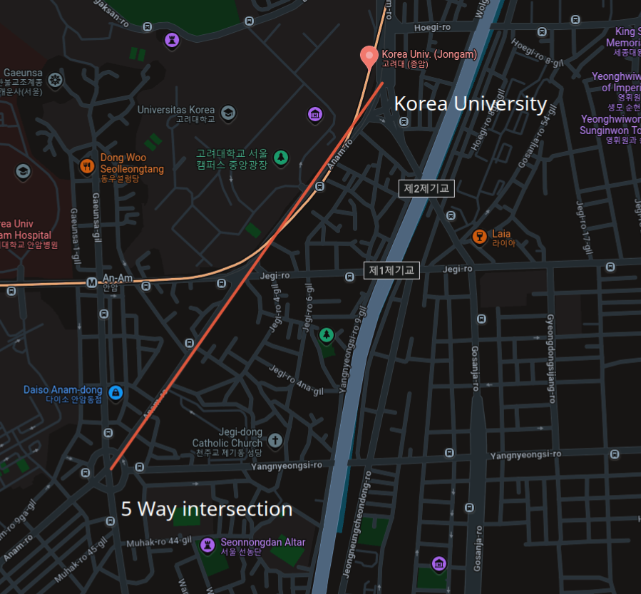 Possible routes